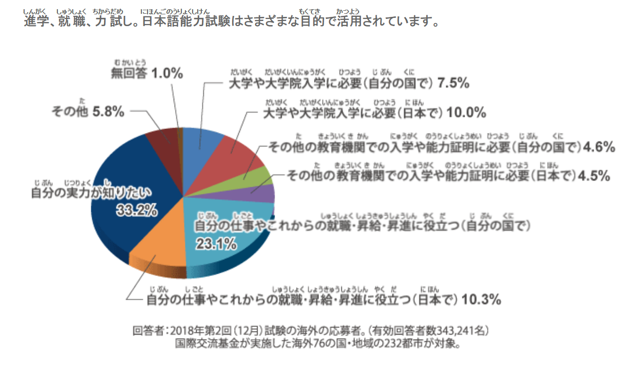 JLPTձZ